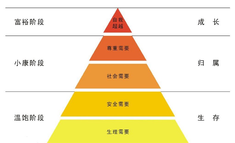 電商人才留不住是你沒了解這個